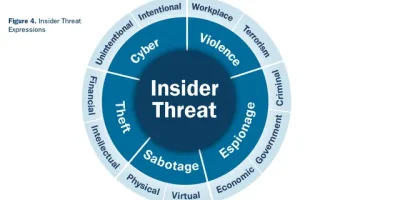 Expressions+of+Insider+Threats-640w